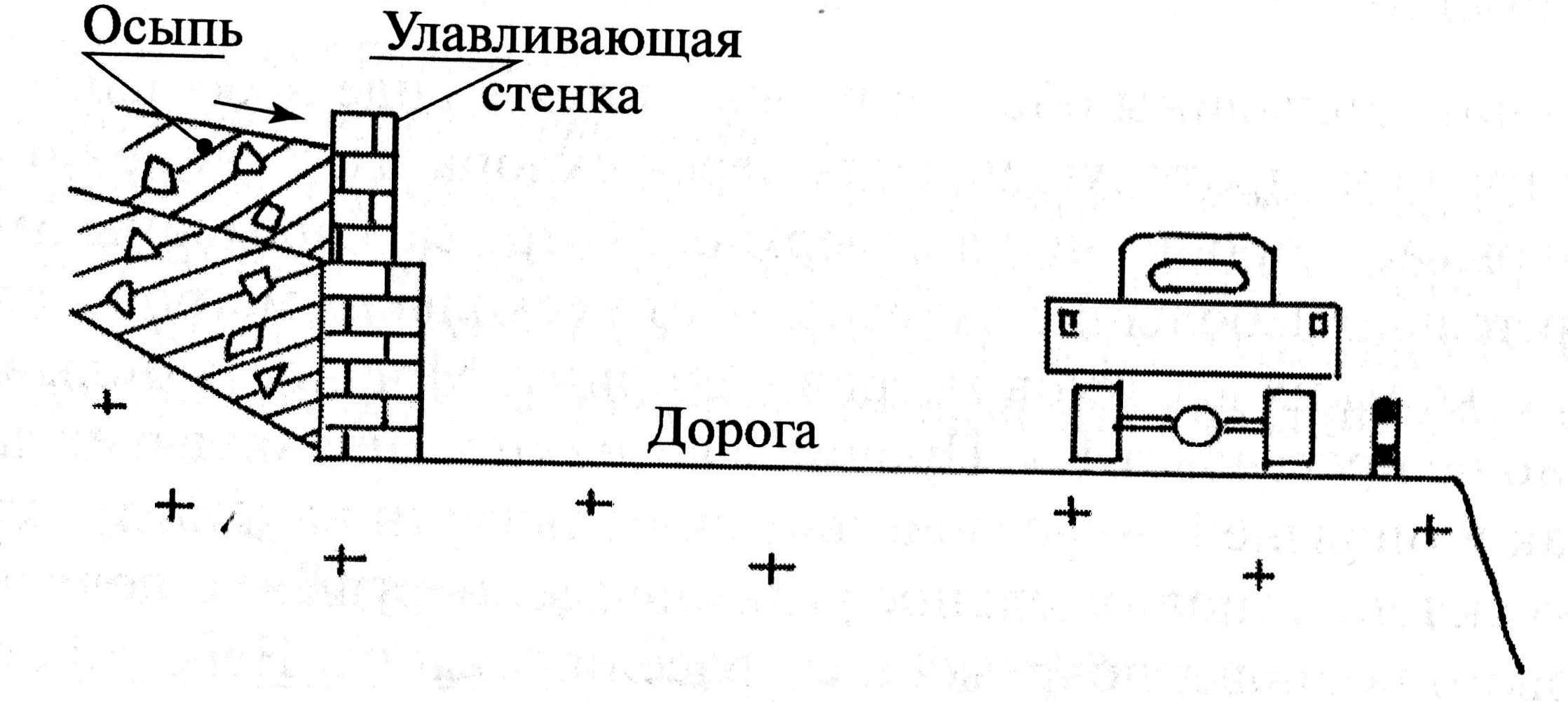 Определение крена фундамента и горизонтального смещения верха опоры